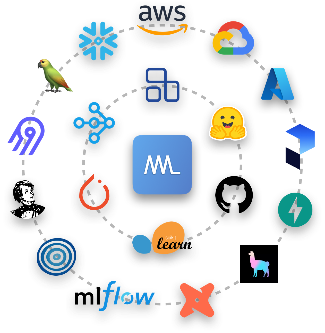 machine learning logos