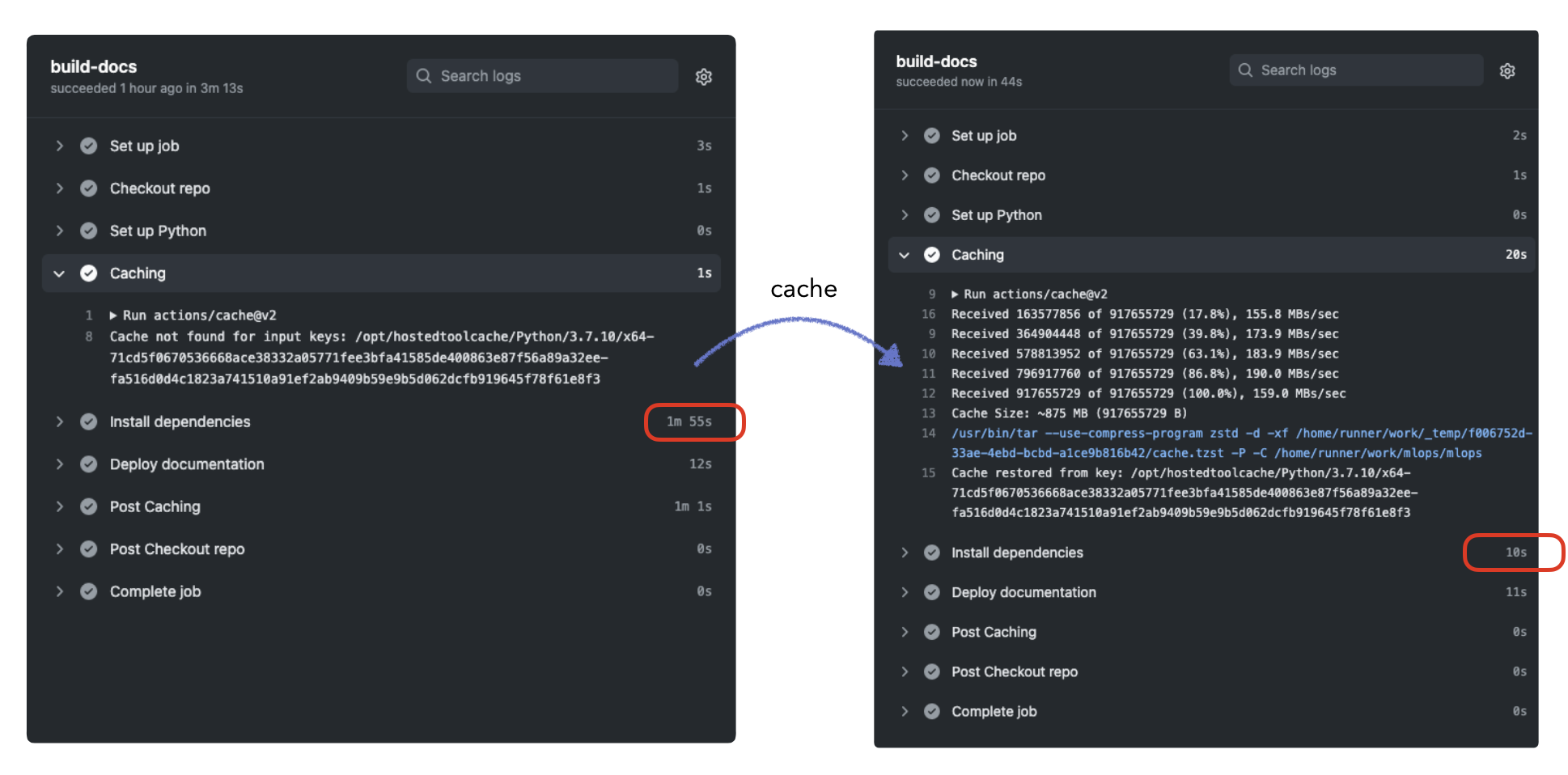 caching with github actions