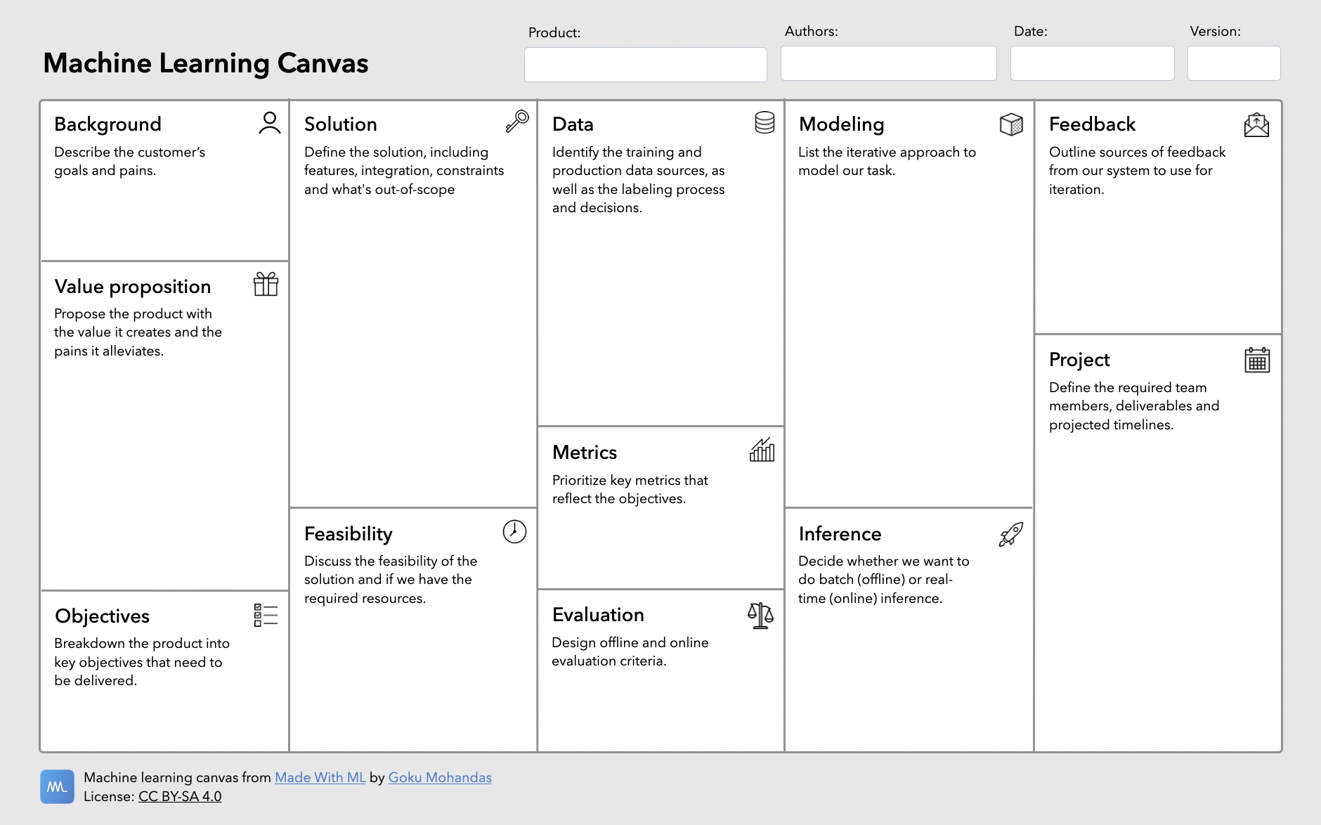 machine learning canvas