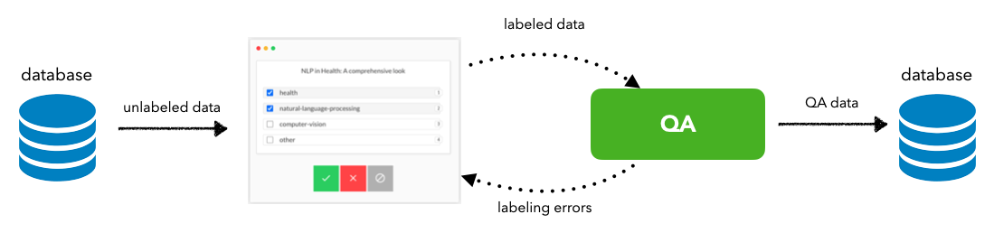labeling workflow